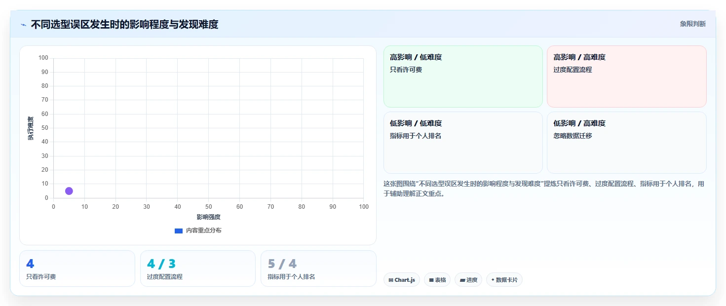 选对工具事半功倍:2026年最值得投资的5大项目研发效能管理系统