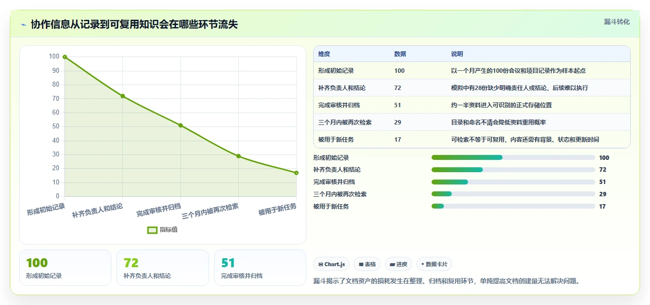 2026年效率之选:6款顶级团队协作文档工具全面对比