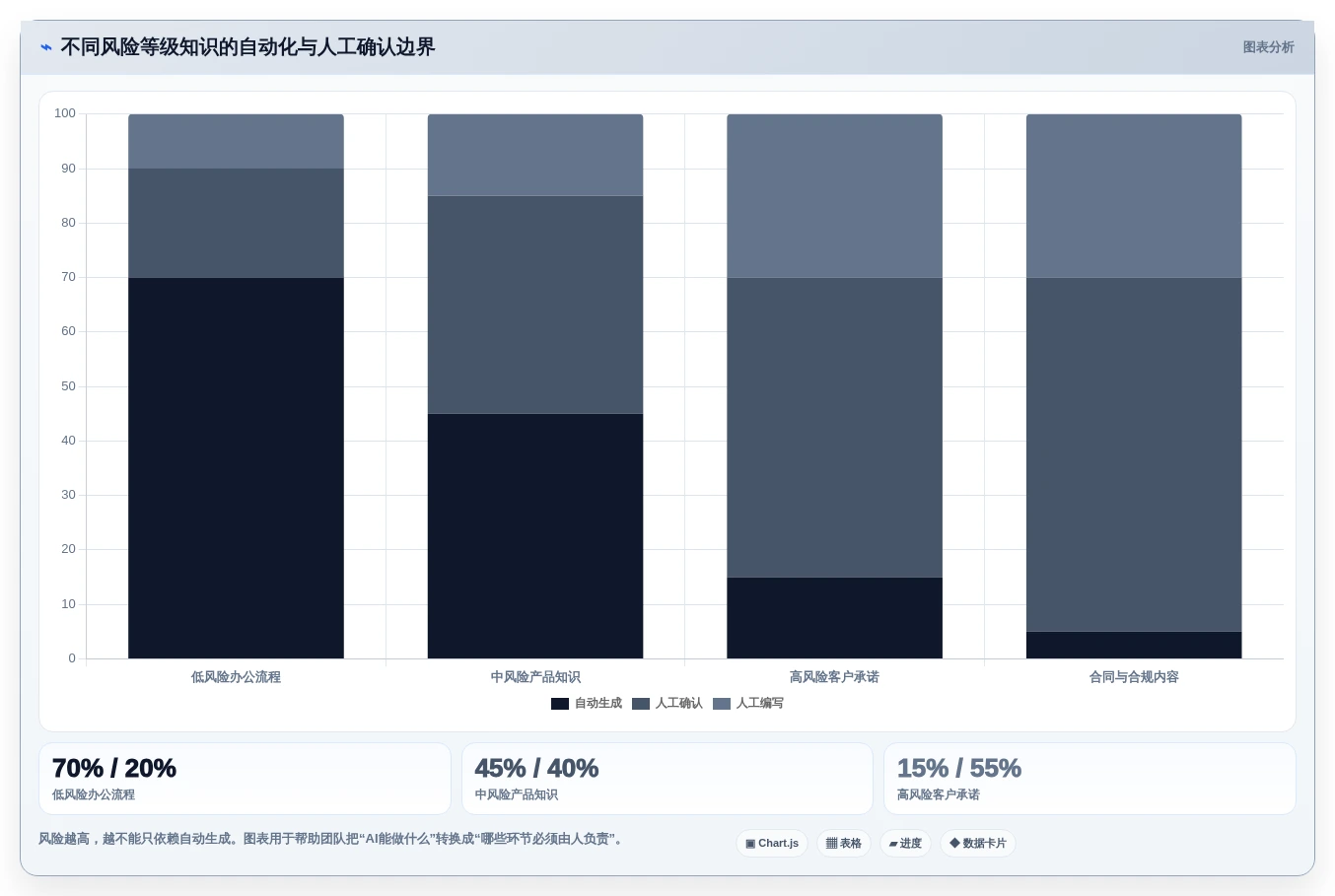 效率倍增!5大热门大模型知识管理系统工具推荐