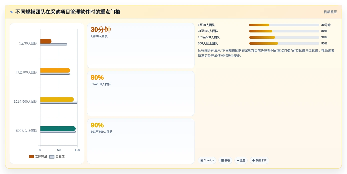 2026年项目经理用什么软件?6款顶级工具全面对比