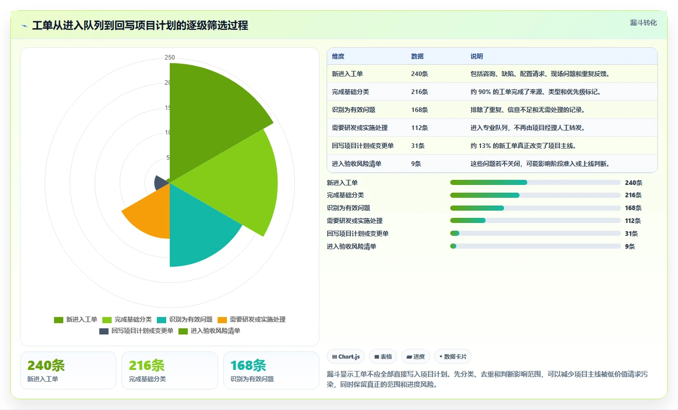 兼顾工单管理的瀑布管理工具哪个更靠谱?2026年选型测评指南