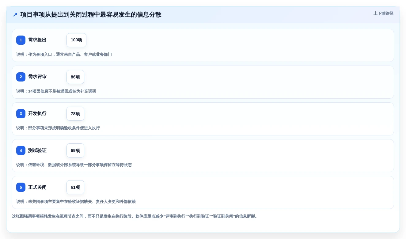 2026年项目管理革新:6款顶级项目事项跟进软件全面对比