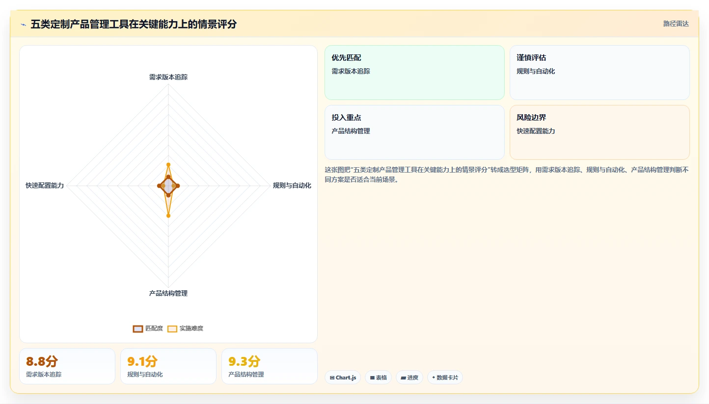 2026年个性化定制产品管理软件哪个最实用？五款工具测评与选型指南