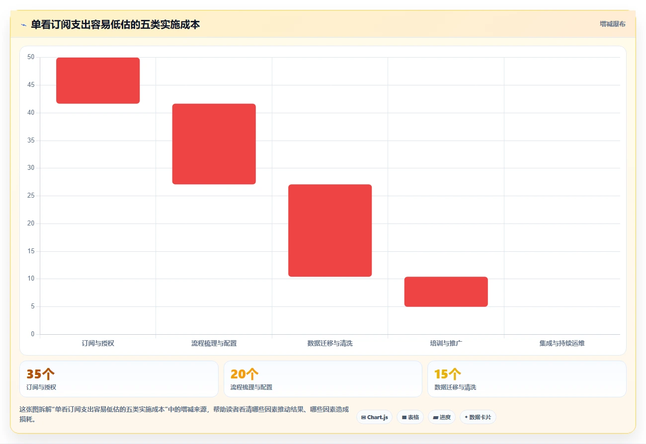 项目管理必备:2026年5款热门生产进度软件深度测评