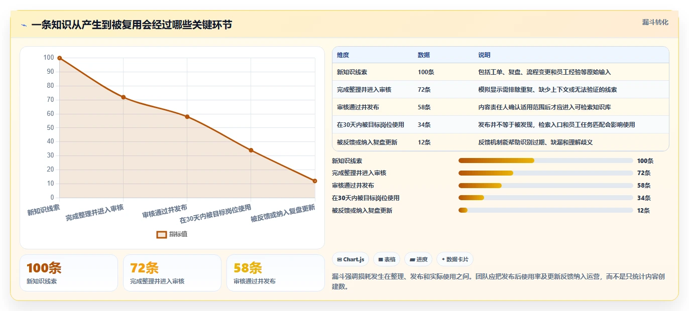 2026年最佳好用的知识库系统对比：6款工具助力企业效率提升