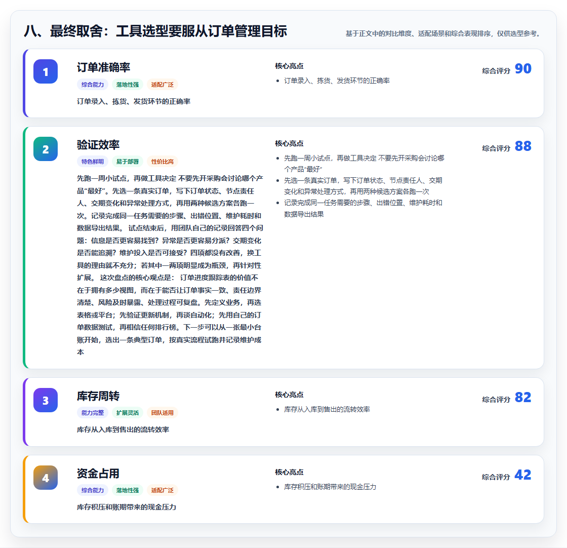 八、最终取舍：工具选型要服从订单管理目标