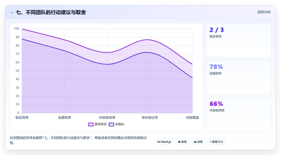 七、不同团队的行动建议与取舍
