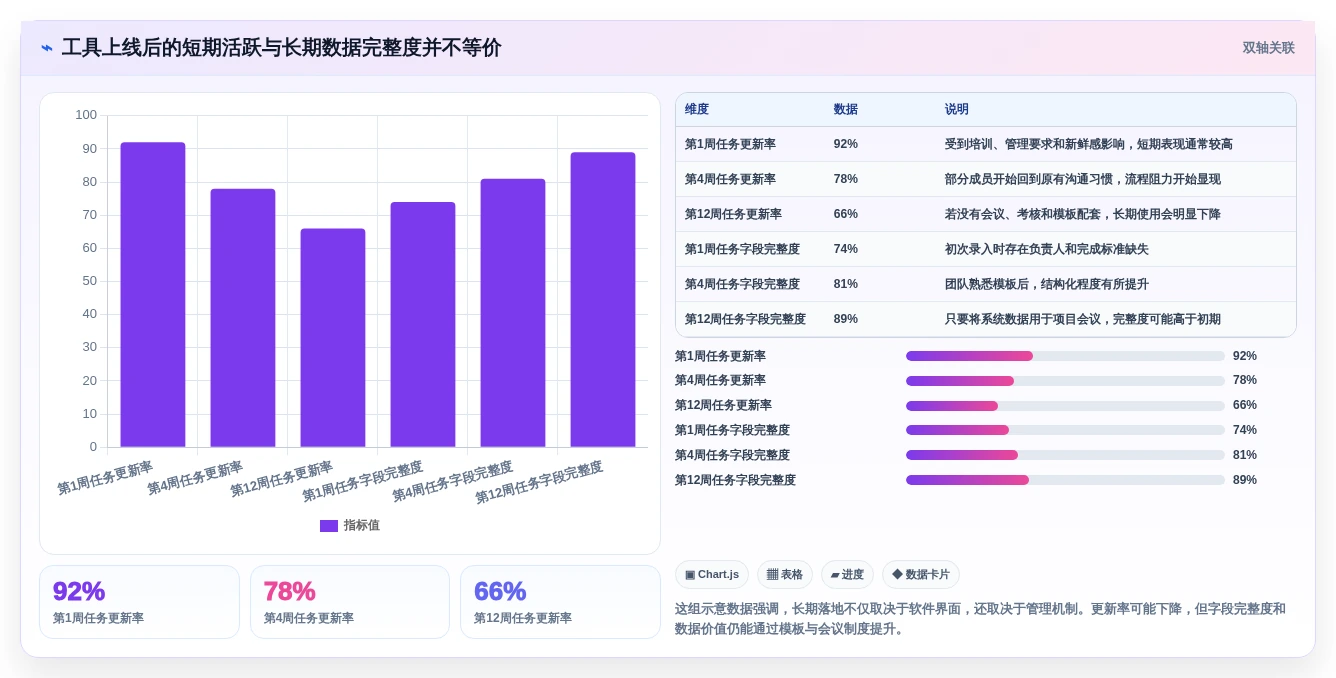 项目管理新趋势:2026年不可错过的5款工作事项跟踪软件