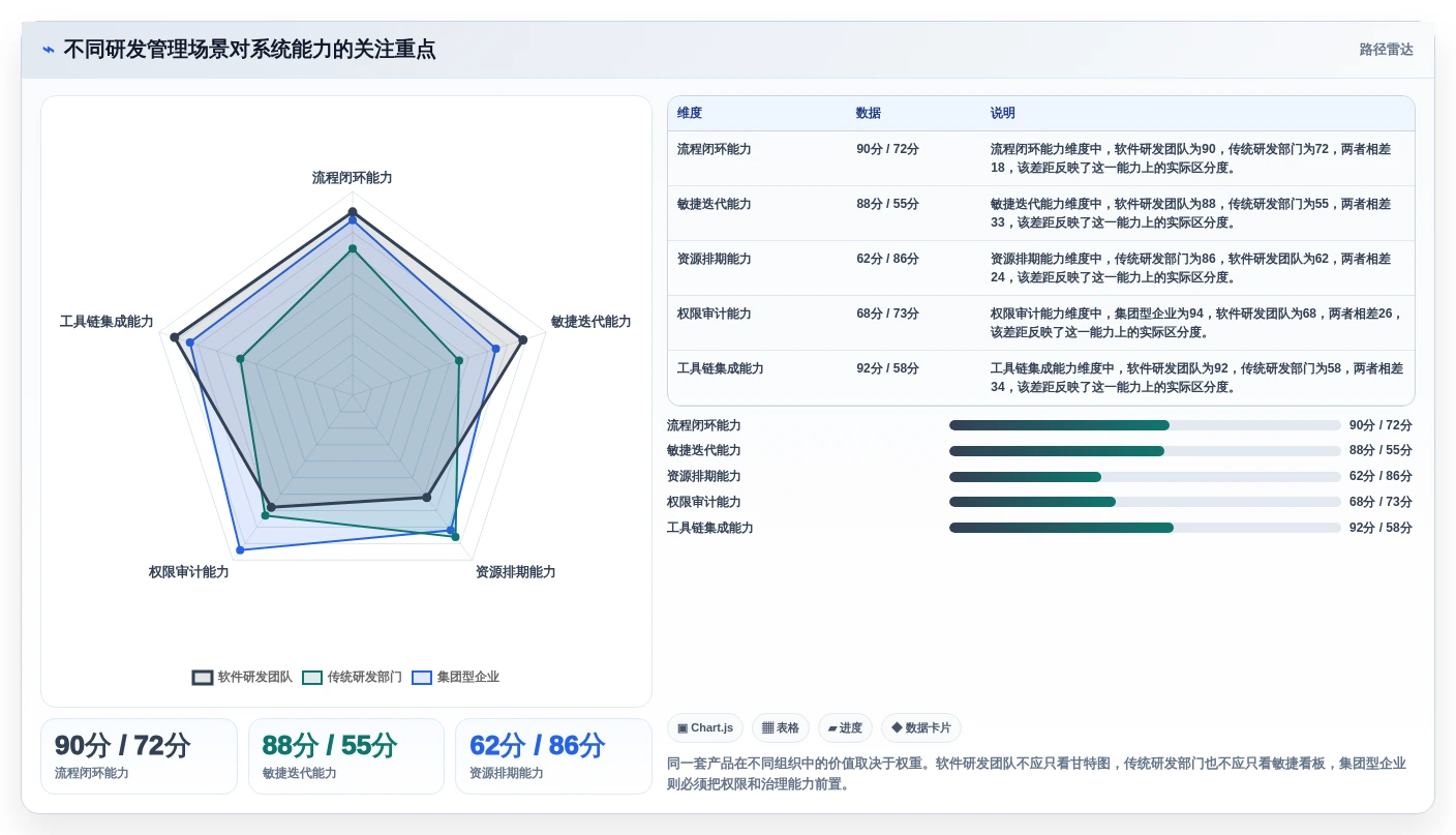 2026年企业研发项目管理系统大盘点：7款顶级工具助力效率提升