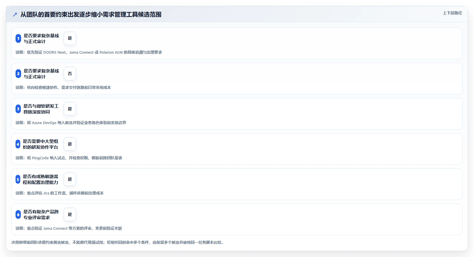 如何选择适合你的需求管理工具？2026年6大热门工具对比