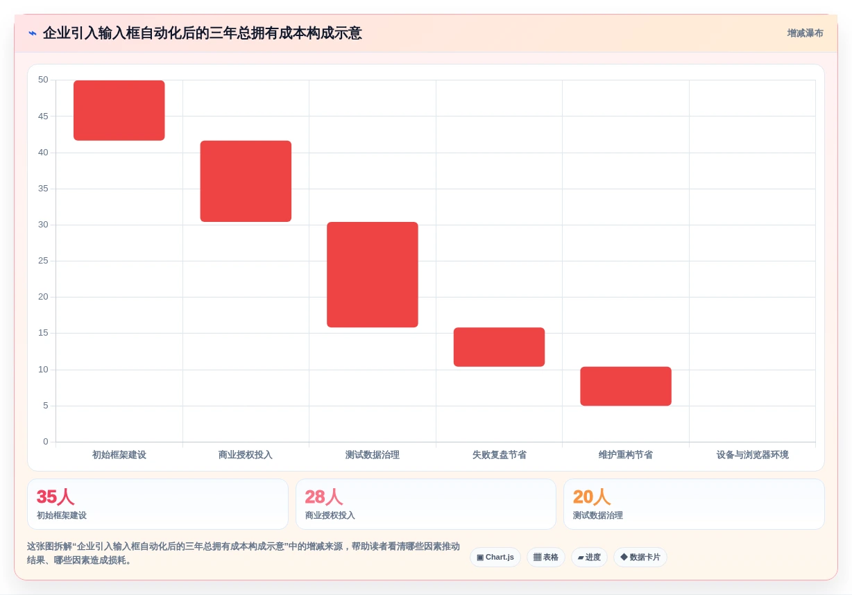 2026年效率之选:6款顶级输入框的测试工具全面对比