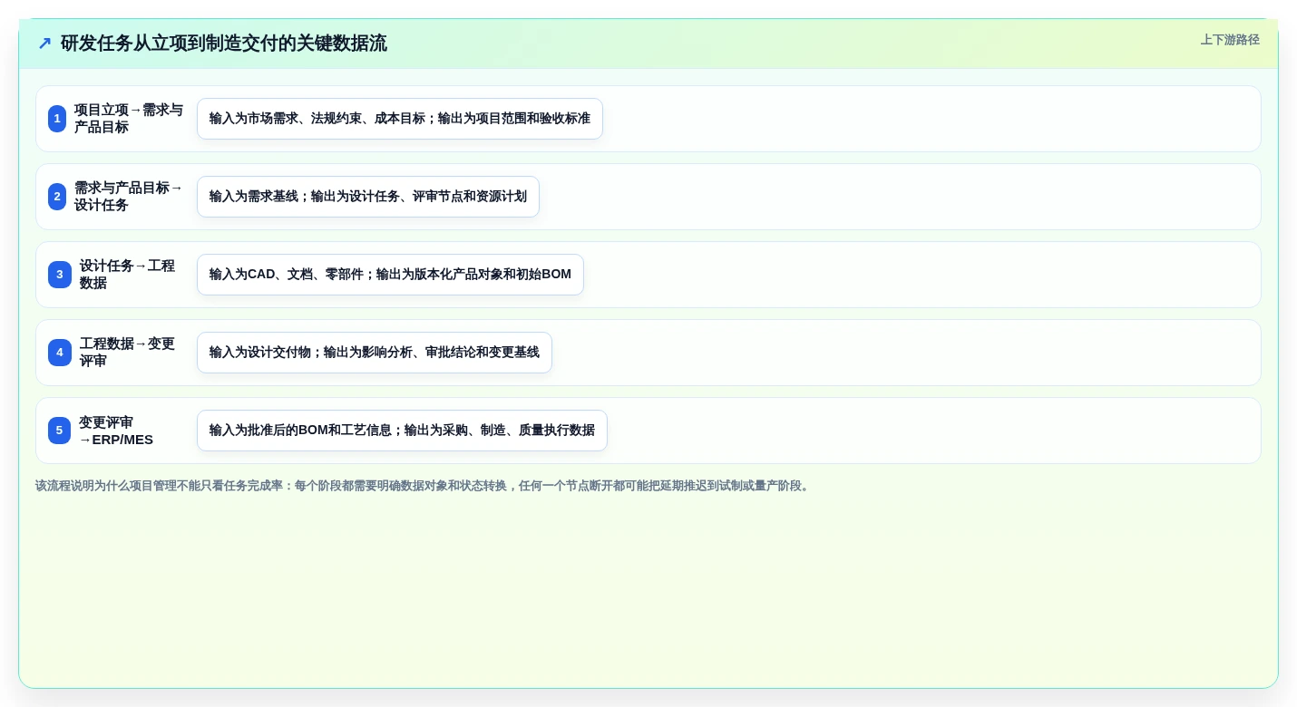 2026年主流PLM项目管理软件对比:6款企业级工具选型指南