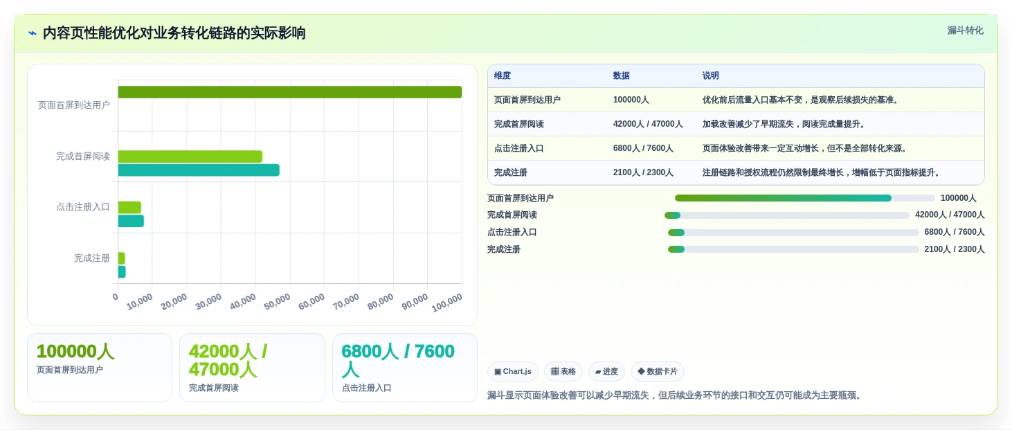 2026年必备:10大web性能测试工具深度对比与选型指南