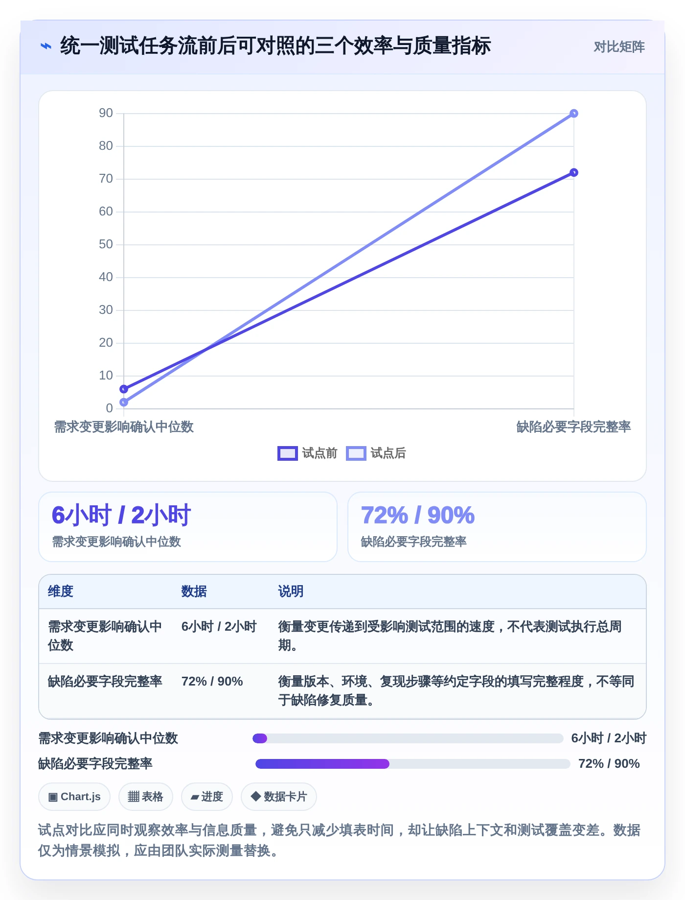 提升测试效率:2026年不可错过的5款优秀测试任务管理工具推荐