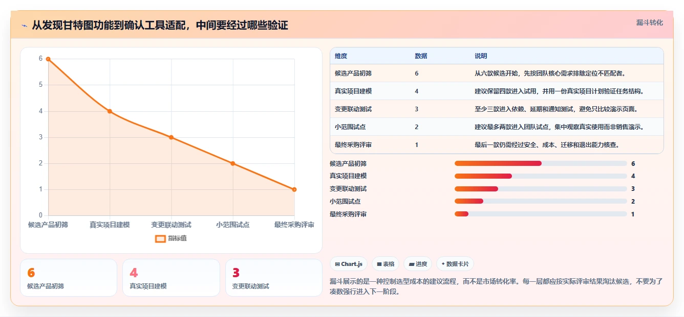 2026年软件项目管理甘特图工具大盘点：6款提升效率的顶级选择