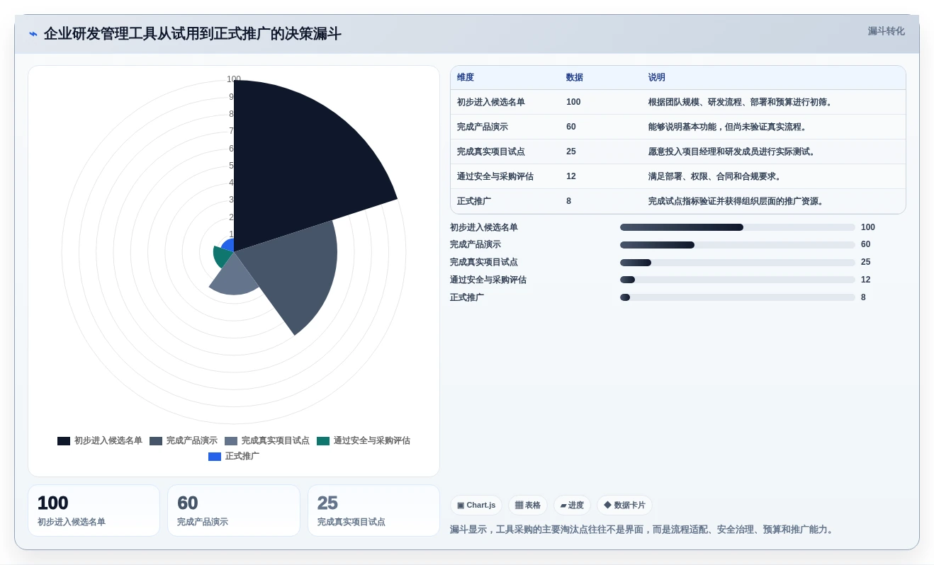 提升研发管理效率:2026年值得关注的7大专案进度追踪与管理工具