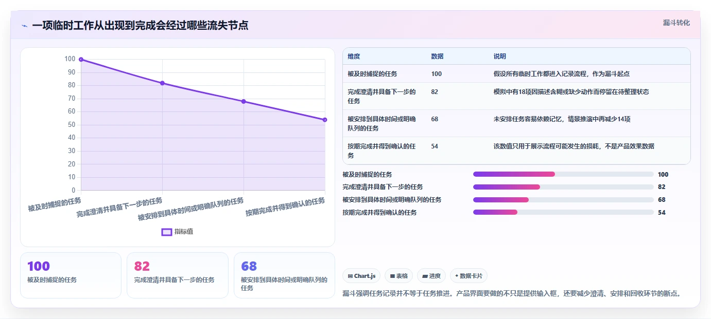 2026年效率革命:6款顶尖任务计划系统UI大PK