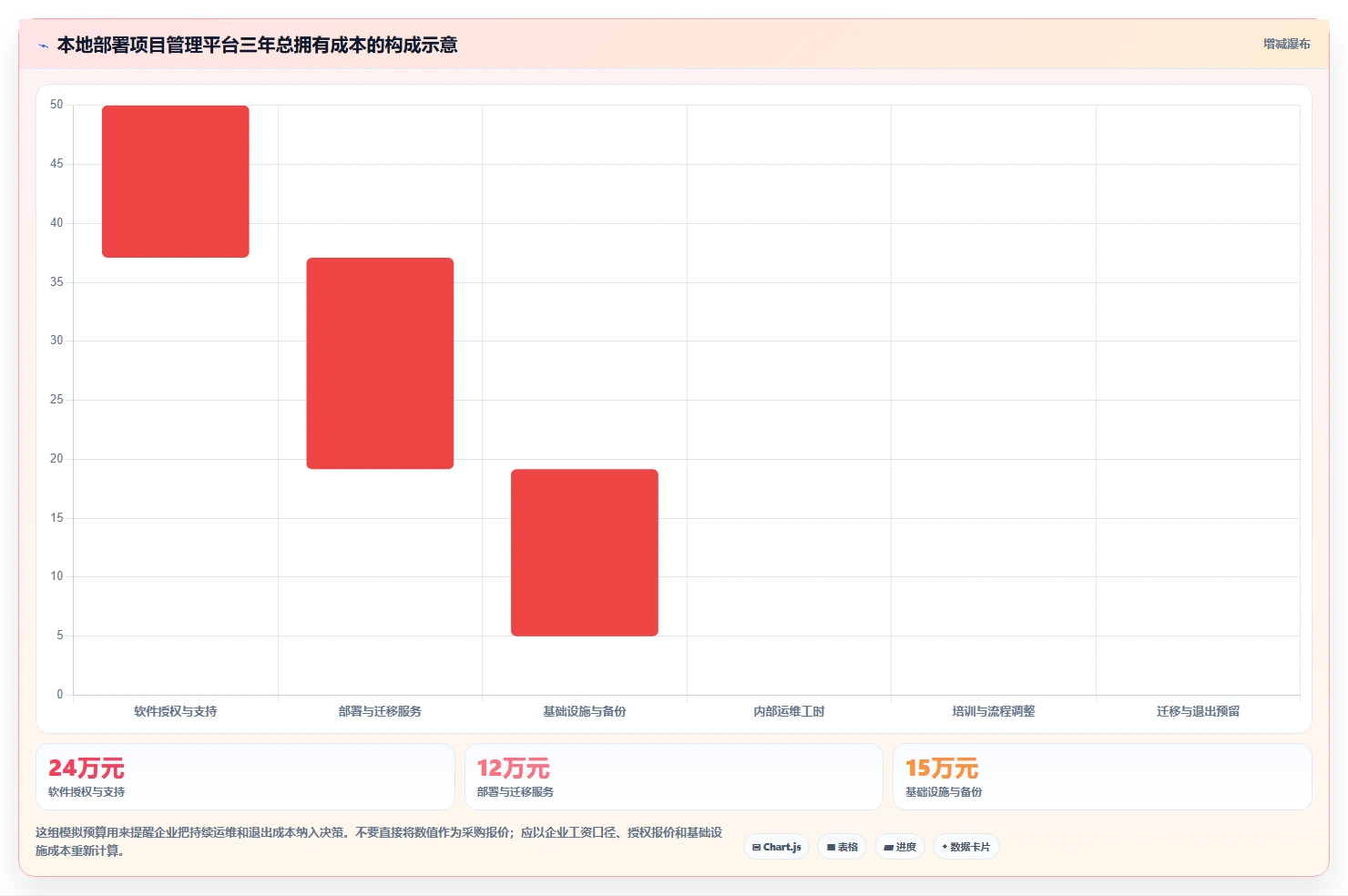 2026年企业必备：6款可本地部署的项目管理软件深度对比