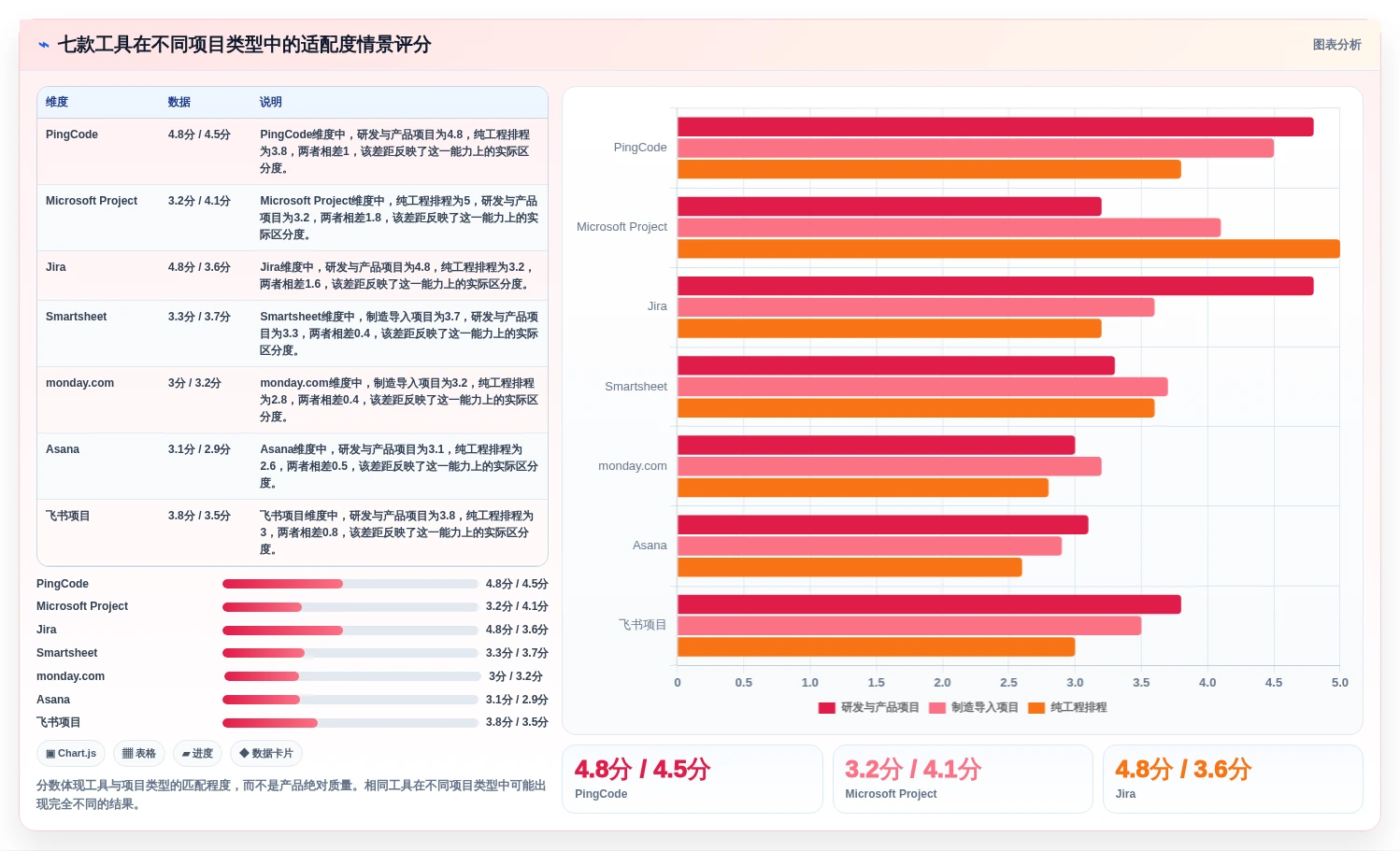 重大项目进度系统对比:2026年度7款热门工具深度评测