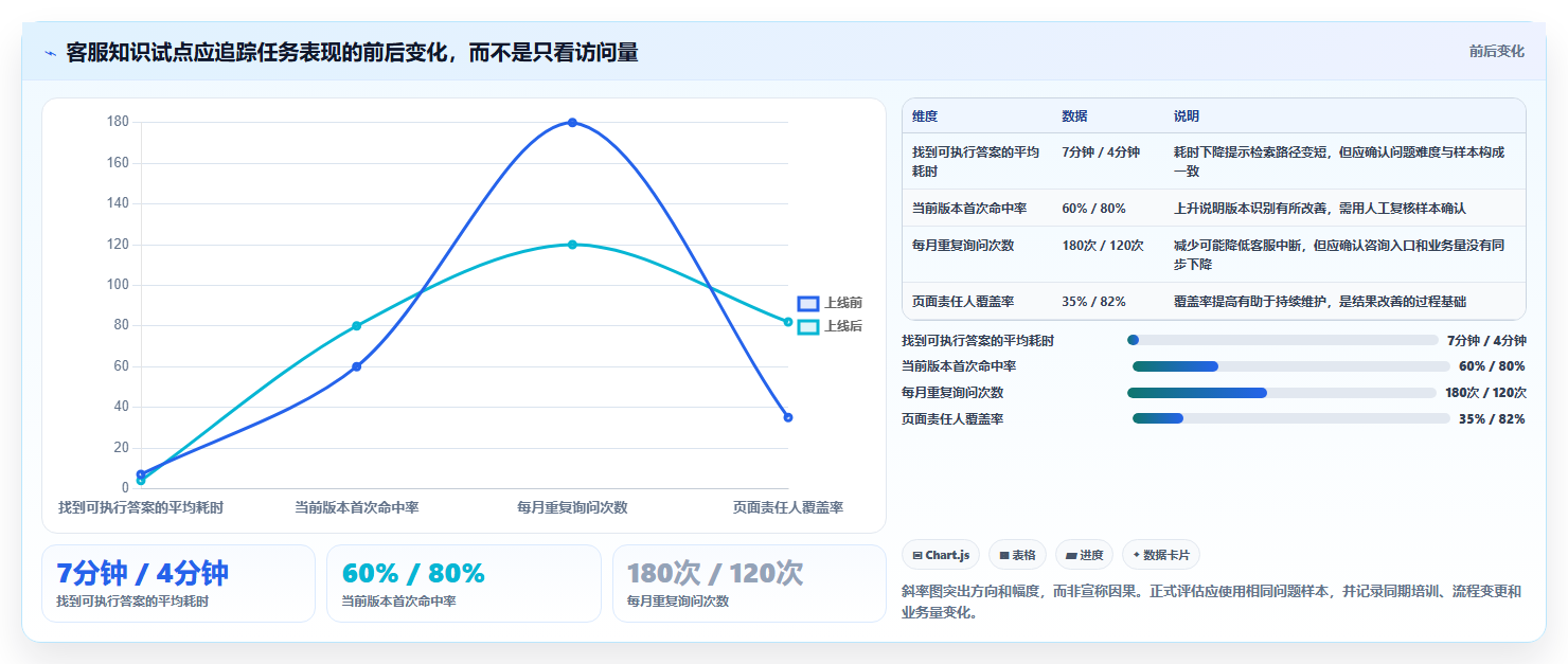 2026年突破性进展:6大实战wiki知识库系统工具全面对比