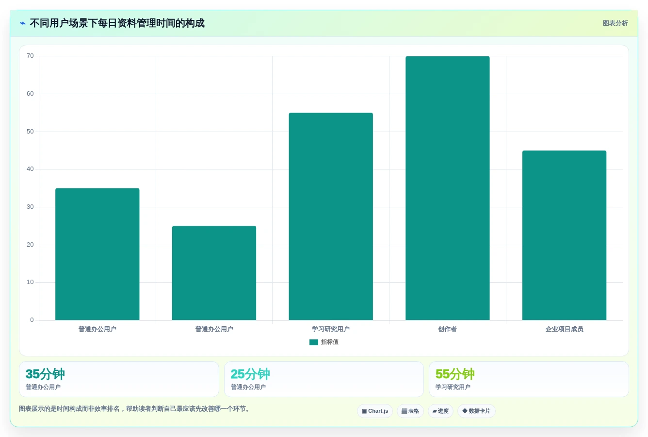 选对工具事半功倍:2026年最值得投资的5大笔记本管理工具