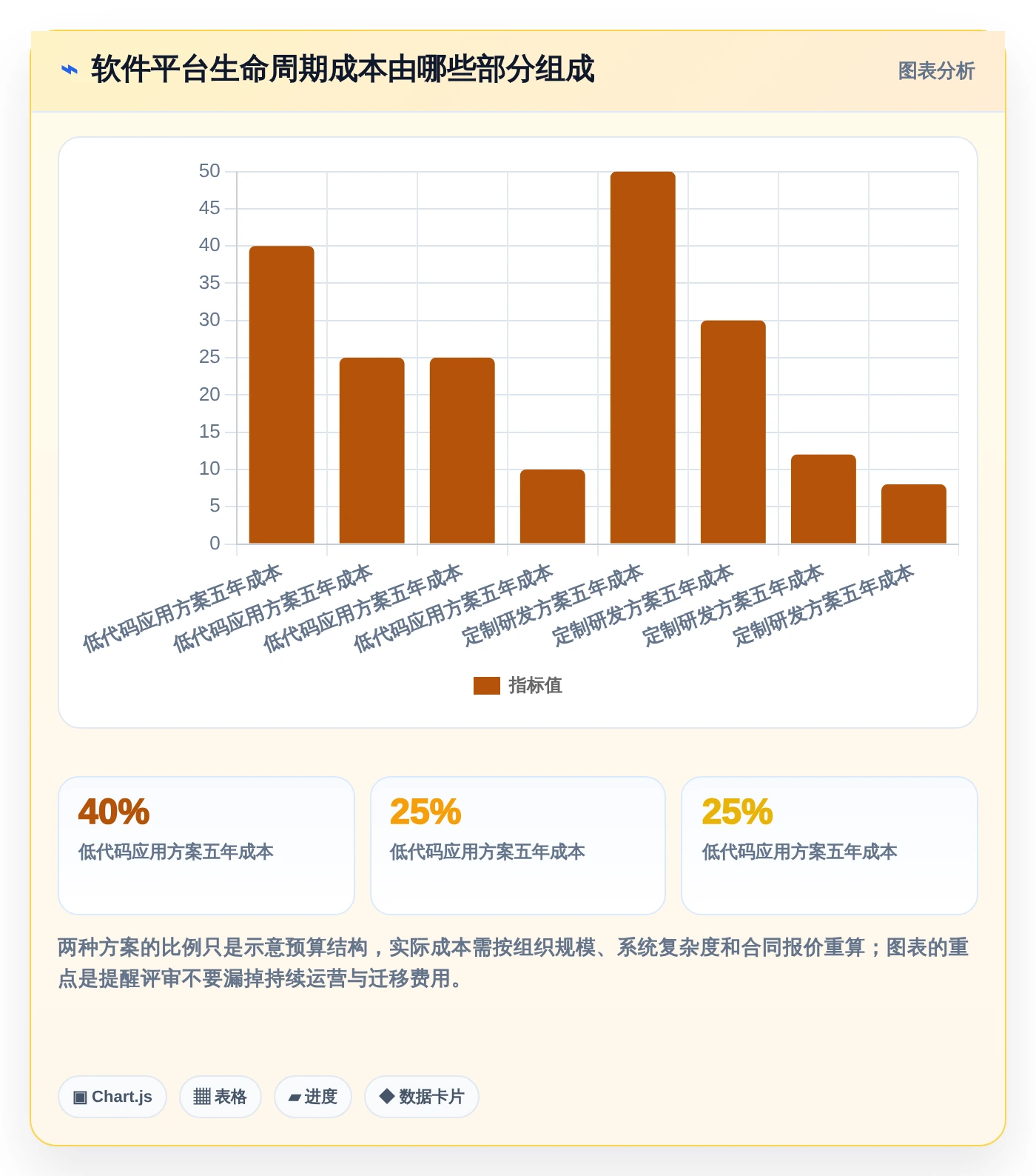 轻松定制你的软件:2026年软件定制开发平台有哪些?5大平台全面测评
