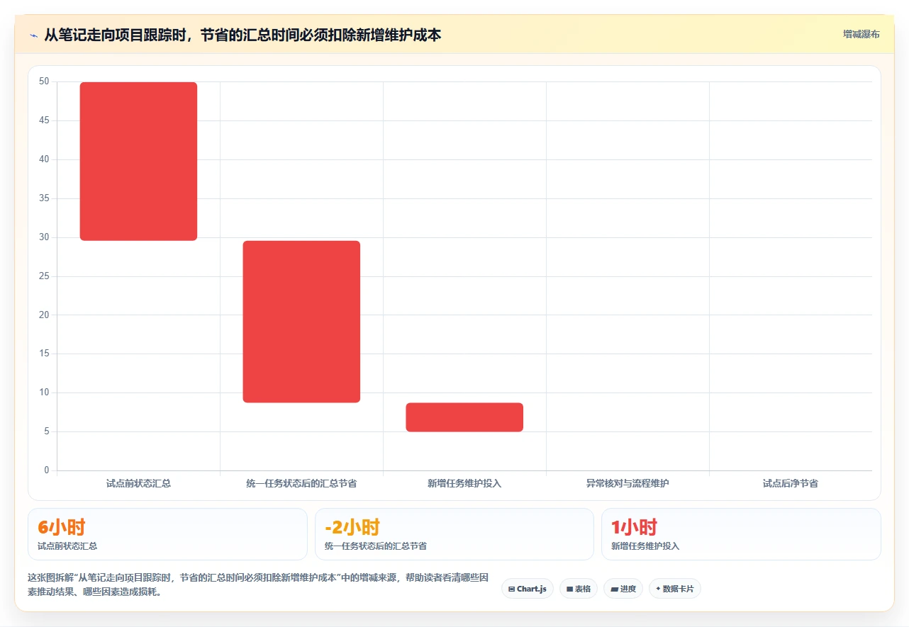 项目经理必看:2026年最佳OneNote工作进度跟踪工具TOP5