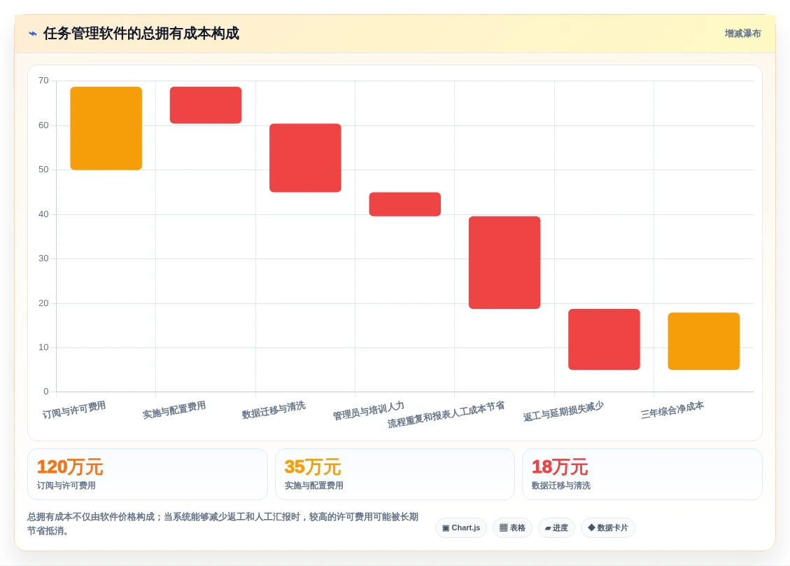 提升团队协作:2026年最受欢迎的5大任务计划管理软件推荐