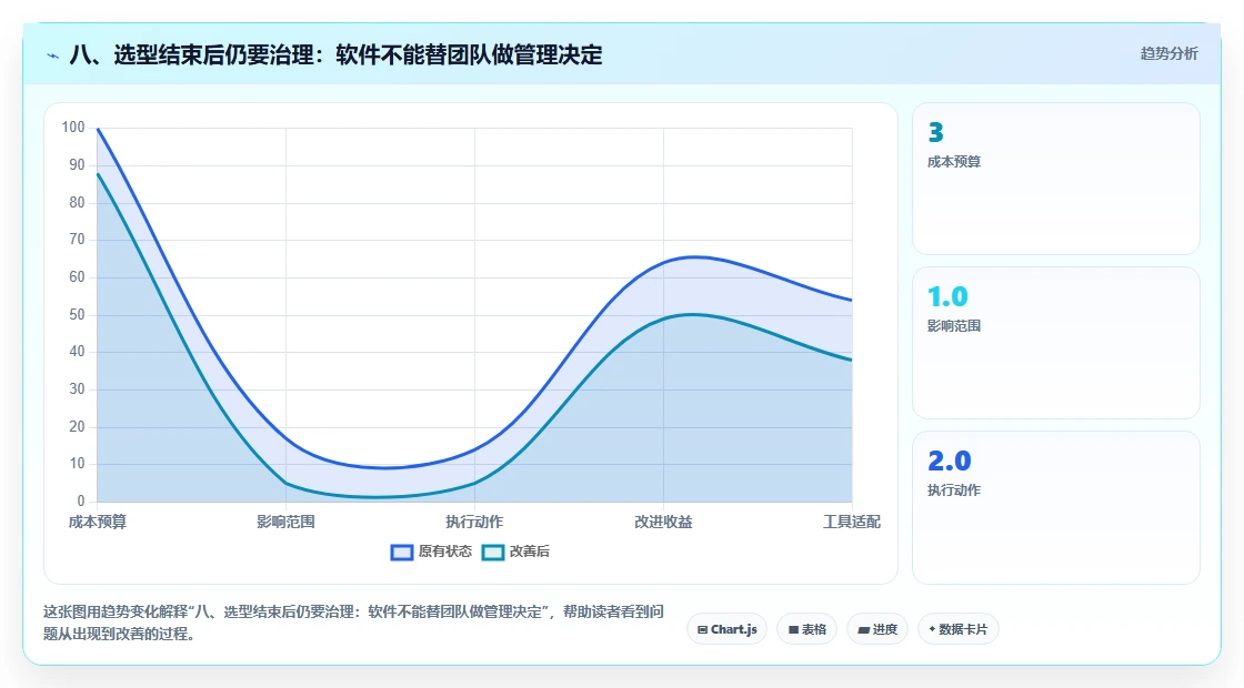 八、选型结束后仍要治理:软件不能替团队做管理决定
