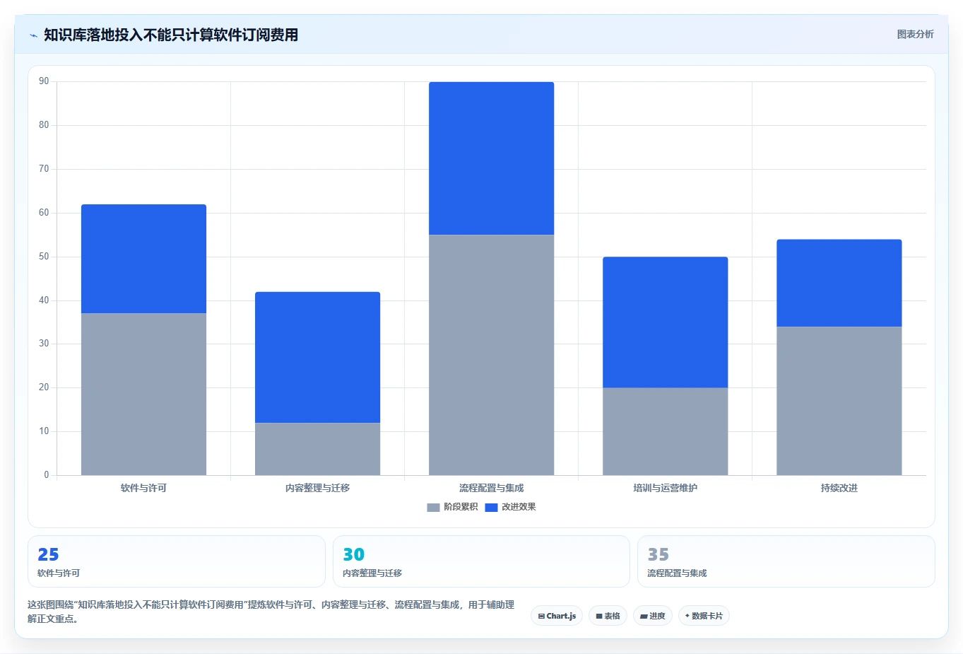 提升研发效率必备:2026年度7大产品研制知识库系统工具推荐