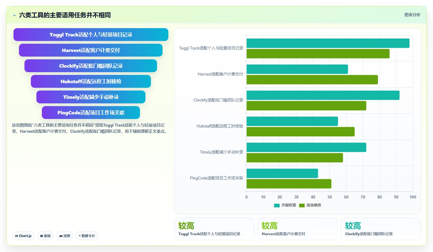 2026年效率革命：6大工时计算系统工具全面对比