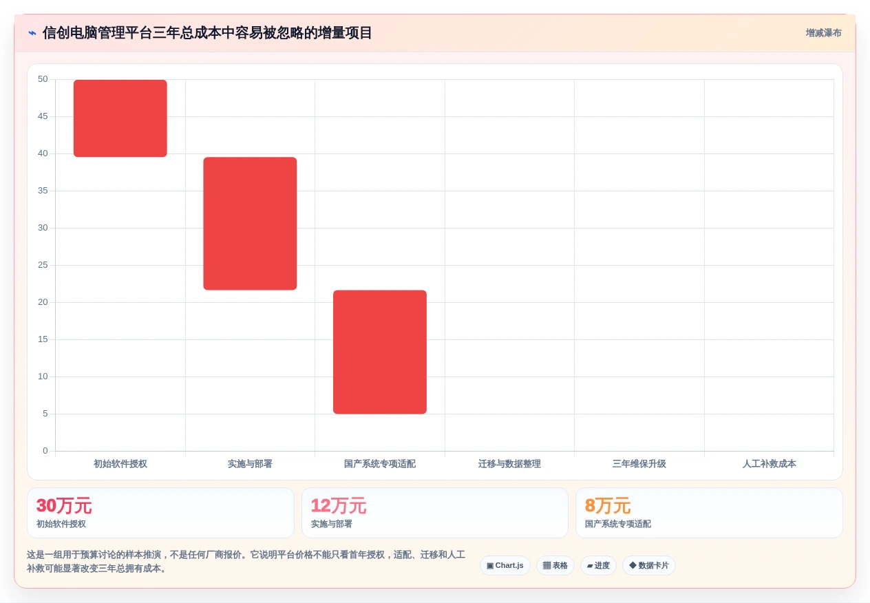 2026年信创电脑管理平台选型指南:6大热门工具深度对比