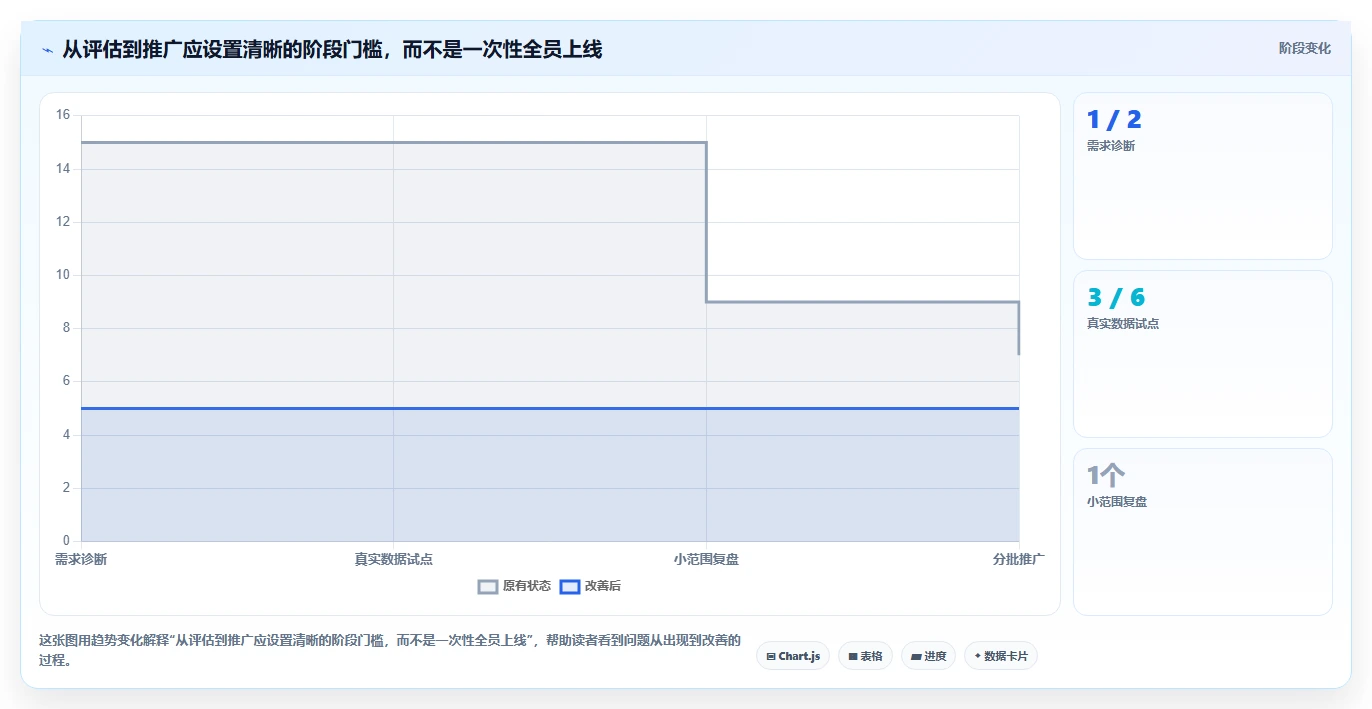 2026年效率之选:6款顶级计划进度管理软件深度对比