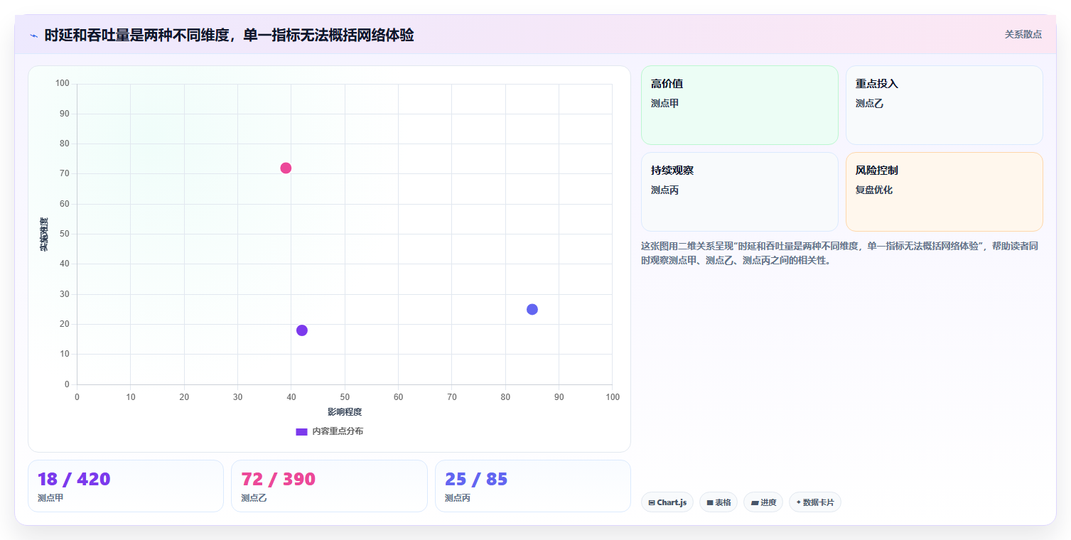 提升网络性能必备:2026年值得关注的5大ipv6测试工具推荐