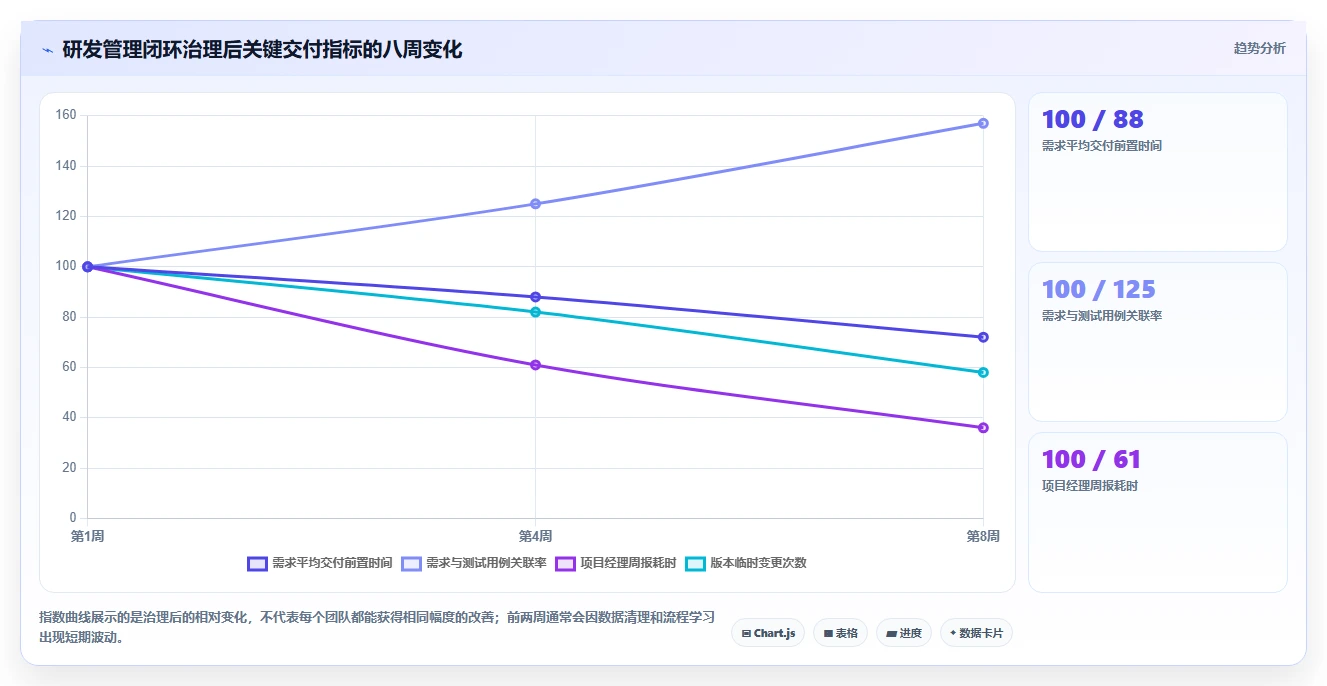 效率提升必备:2026年5大研发管理的工具有哪些对比分析