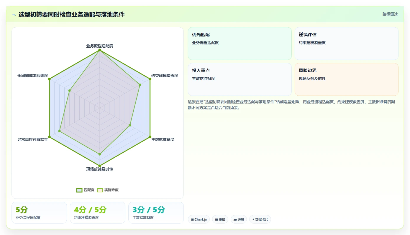 企业效率提升指南：如何挑选适合你的生产进度计划软件？2026年最新选型攻略