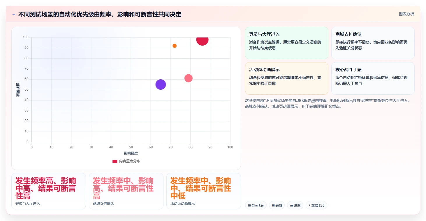 2026 年游戏测试工具盘点：这 7 款工具你不能错过