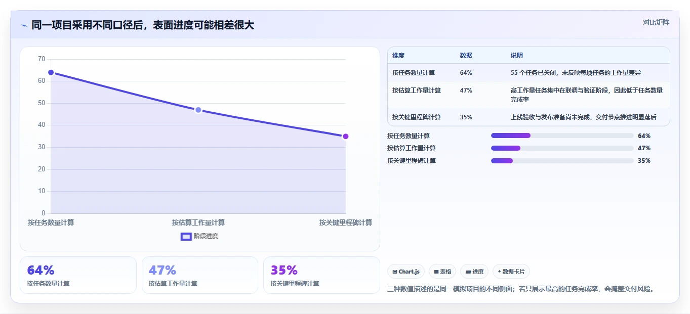 提升团队协作：2026年5大进度条显示软件推荐及选购指南