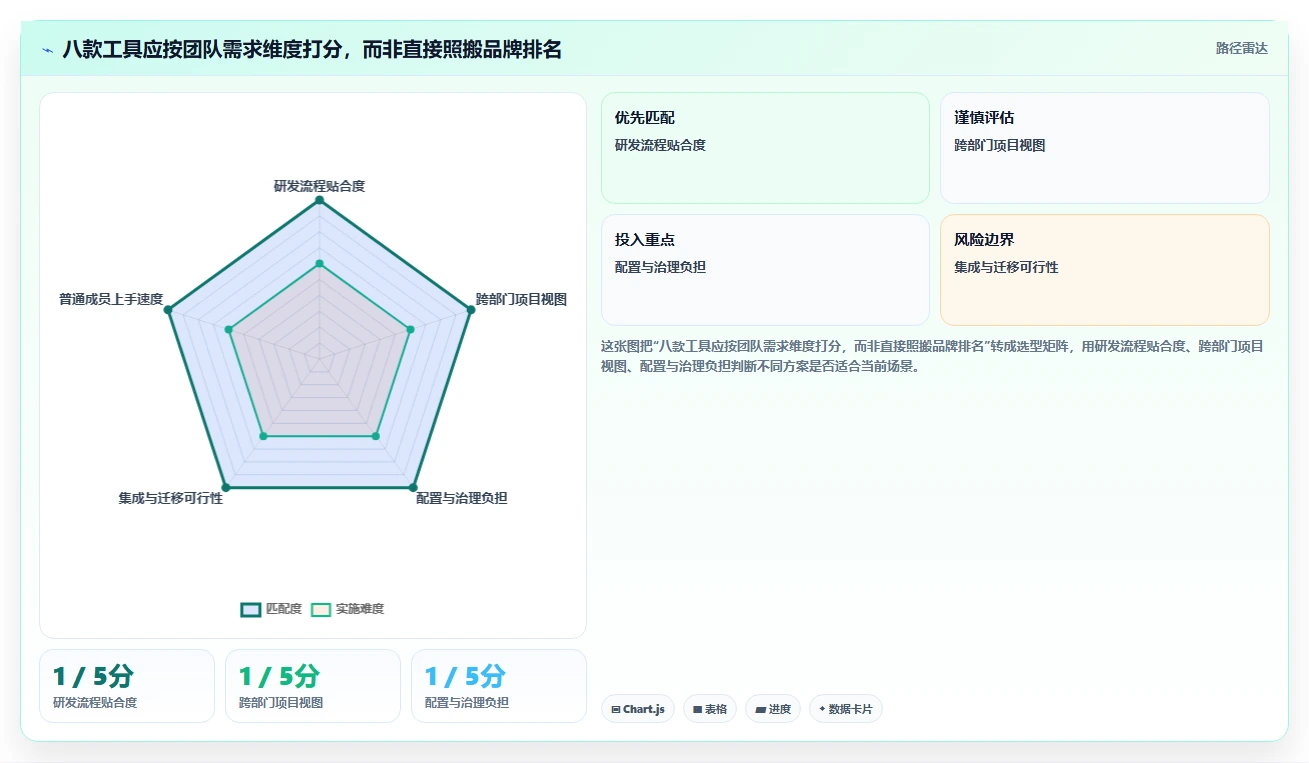 提升研发效率必备:2026年最受欢迎的8大pmc软件推荐