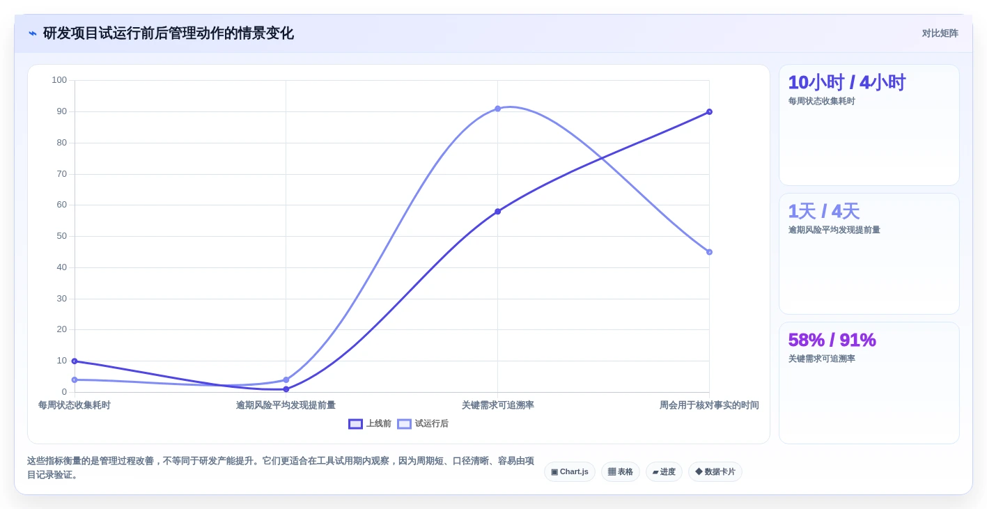 研发团队必看:2026年最值得投资的5大项目进度管理工具project深度分析