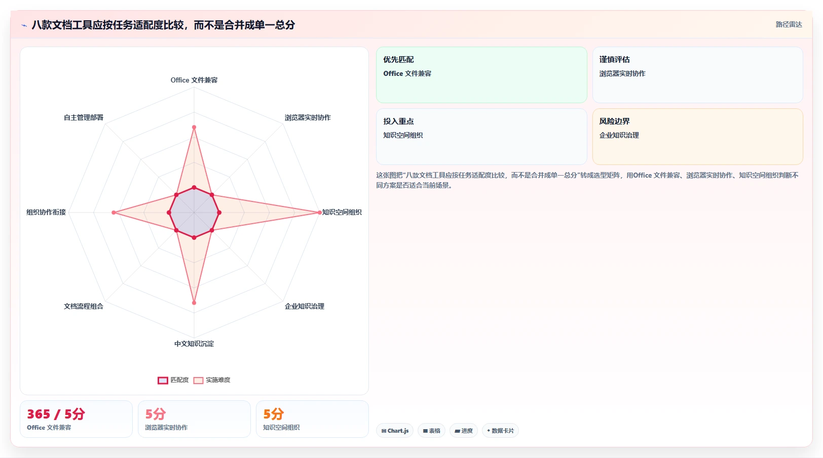 超级文档软件选型指南：2026年不可错过的8款顶级工具
