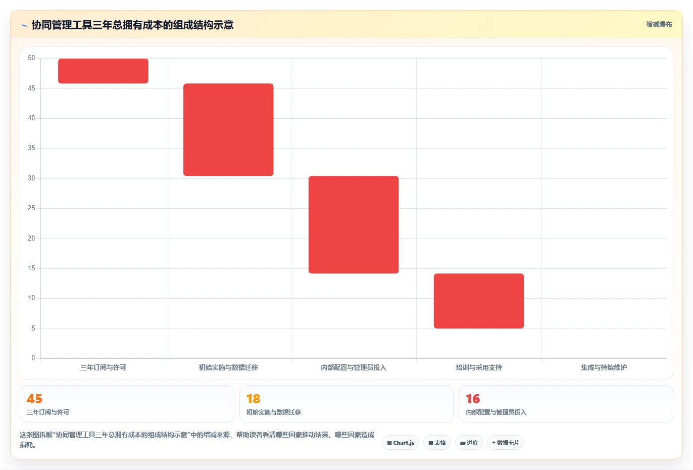 2026年企业效率革命：6大协同管理工具全面对比