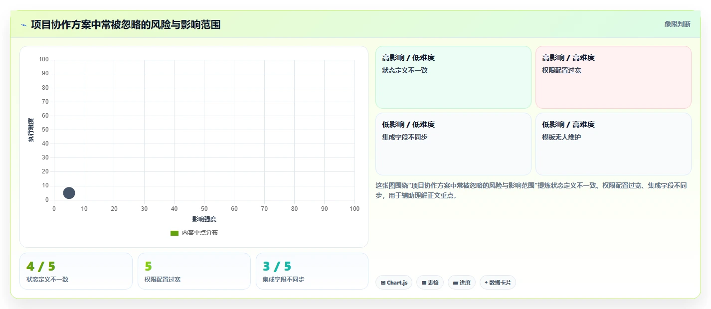 2026年项目管理新趋势:6款热门confluence project管理模板工具大盘点