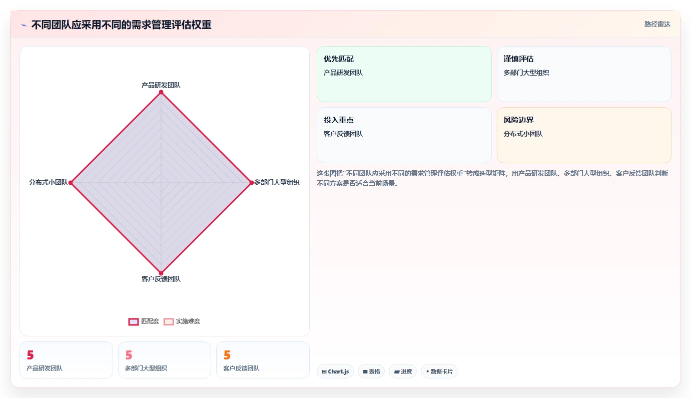 2026年跨地域协作的需求管理系统哪个更高效?深度测评与选型指南