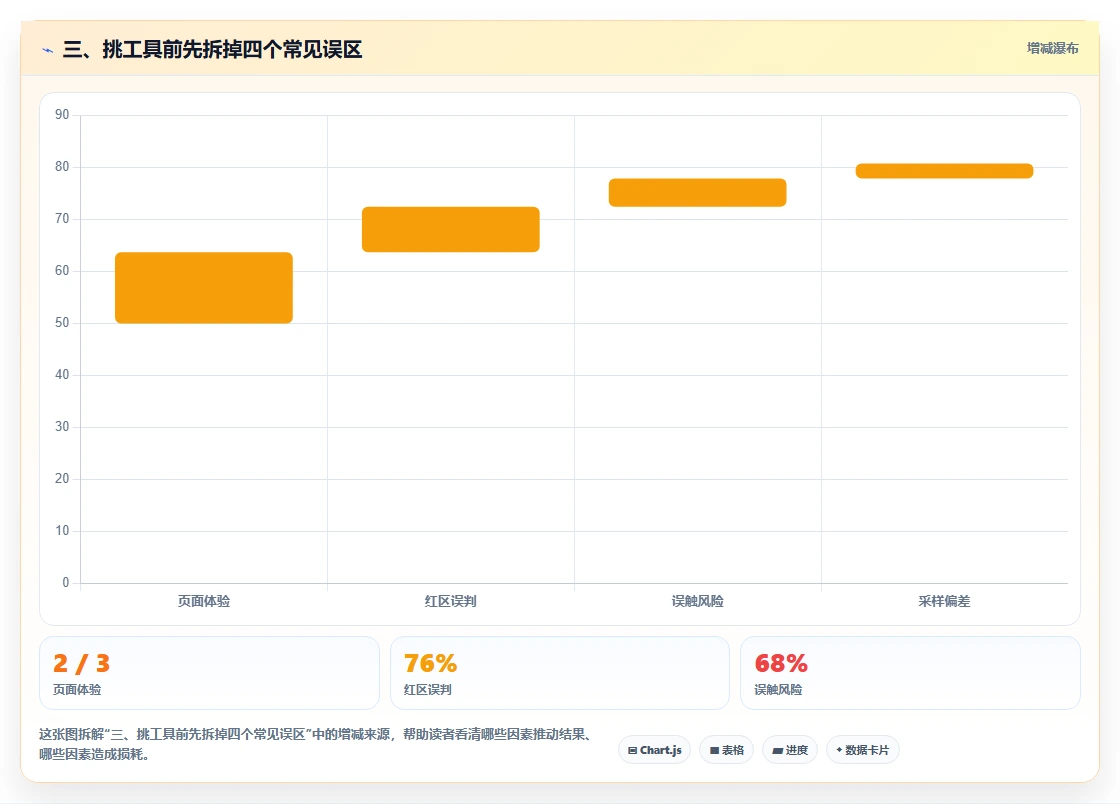 三、挑工具前先拆掉四个常见误区