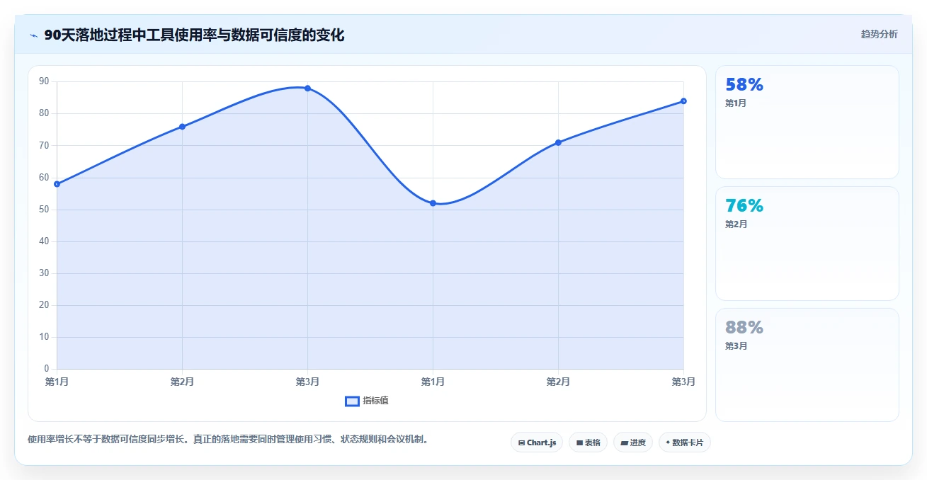 2026年产品经理必备:6款顶级需求与项目管理工具全面对比
