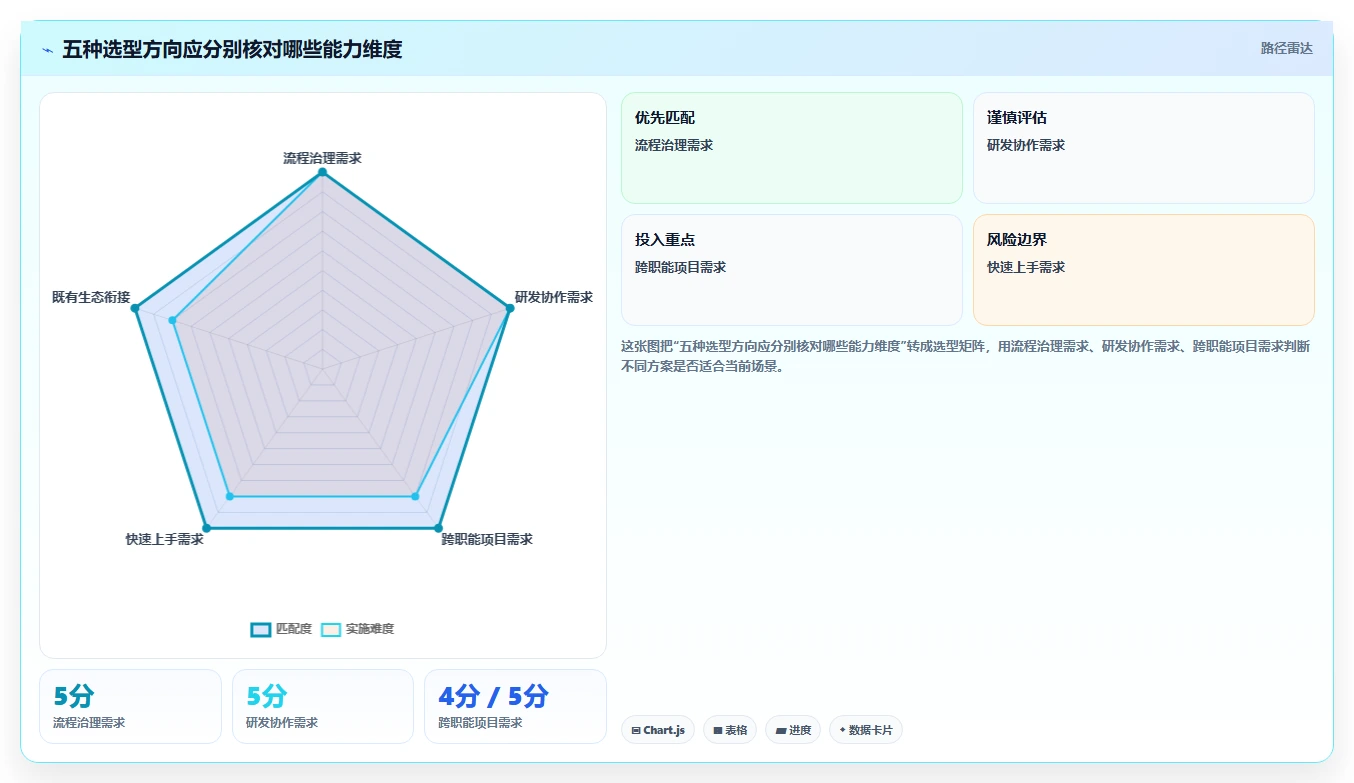 项目经理福音:2026年5款革新性项目任务跟进表工具推荐