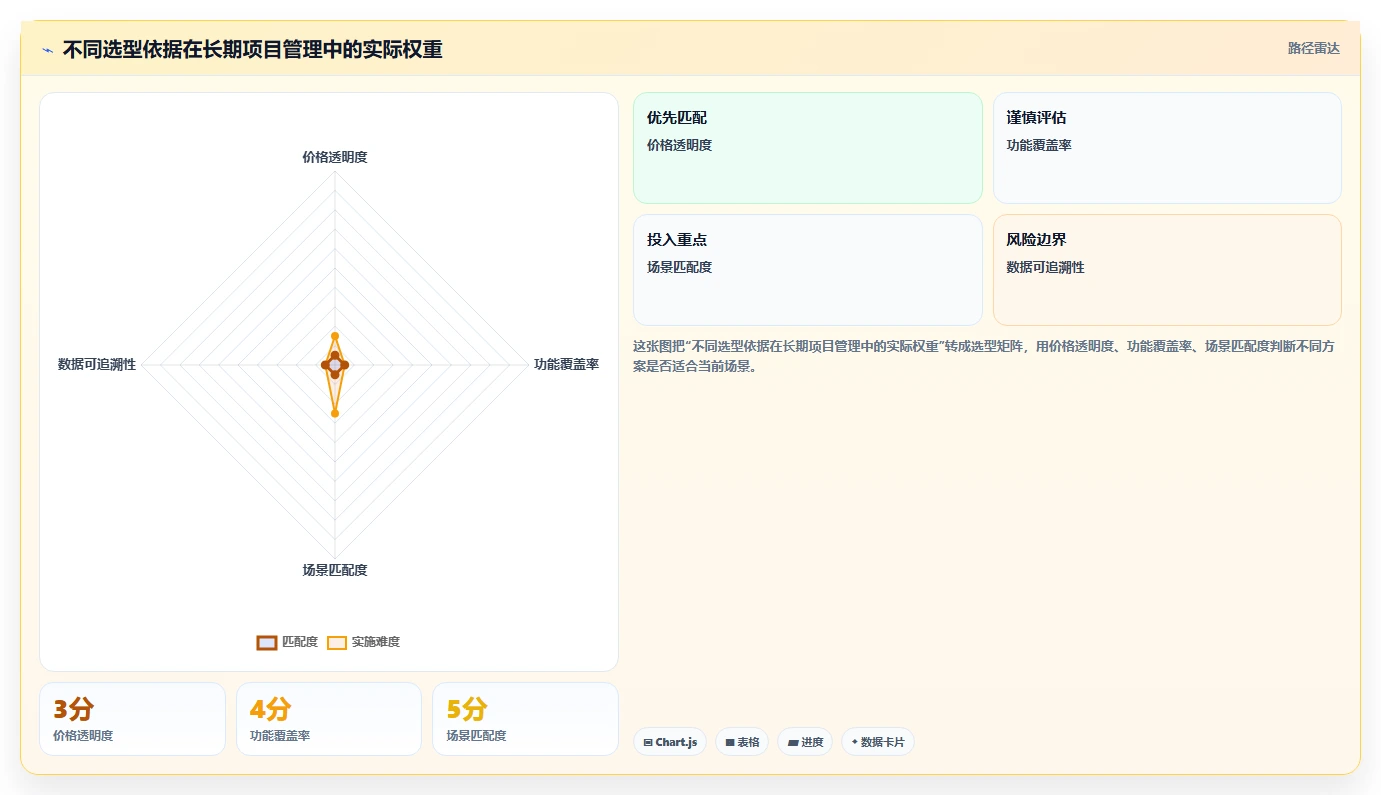 如何参考正规的项目管理工具排行榜完成选型？2026年测评清单