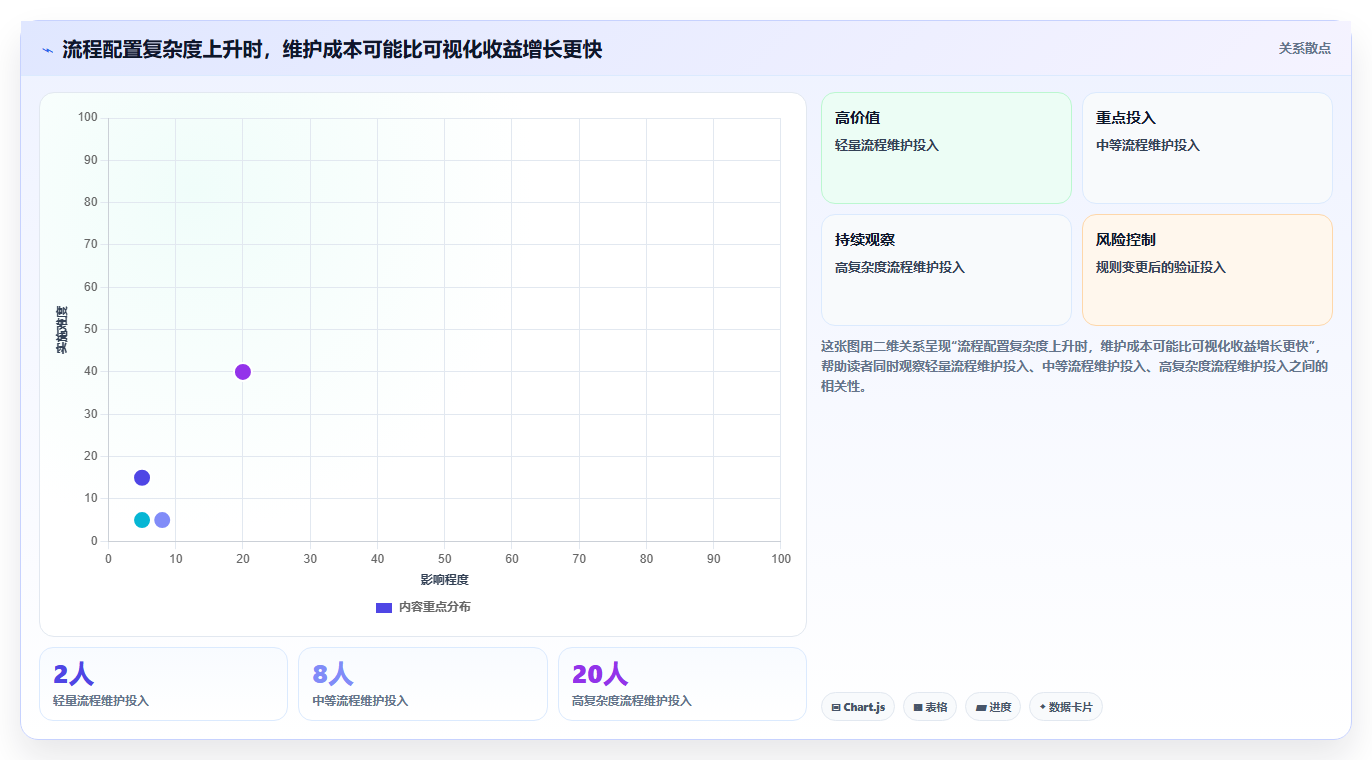 突破研发瓶颈：2026年最受欢迎的5款项目管理可视化软件推荐
