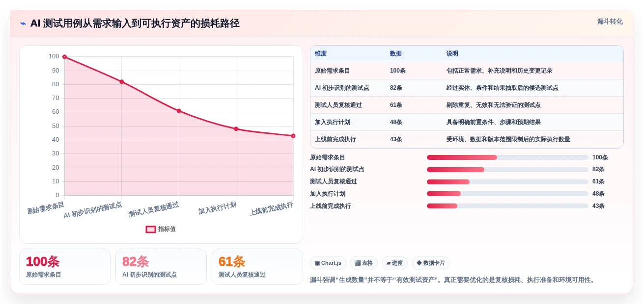 开发者必读：2026年AI编写测试用例工具选型指南及6款热门推荐